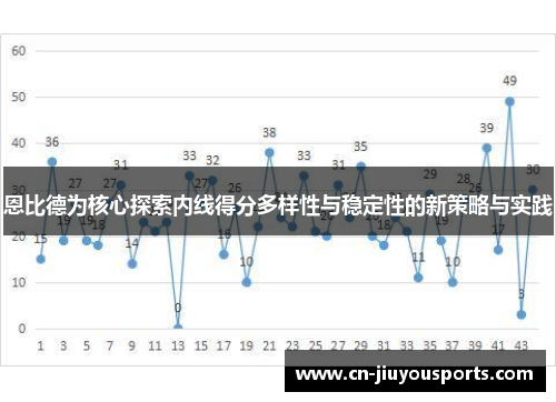 恩比德为核心探索内线得分多样性与稳定性的新策略与实践