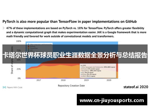 卡塔尔世界杯球员职业生涯数据全景分析与总结报告