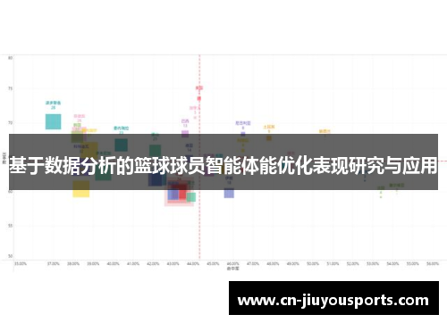 基于数据分析的篮球球员智能体能优化表现研究与应用