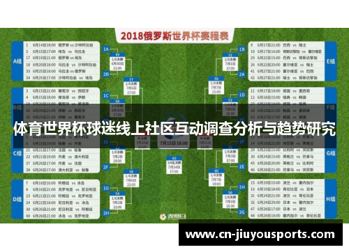 体育世界杯球迷线上社区互动调查分析与趋势研究