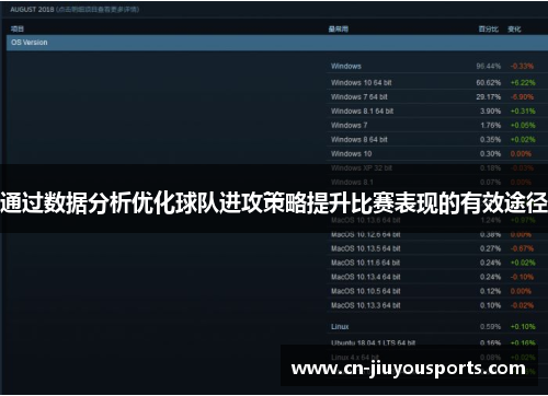 通过数据分析优化球队进攻策略提升比赛表现的有效途径