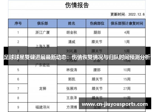 足球球星复健进展最新动态：伤情恢复情况与归队时间预测分析