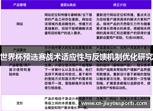 世界杯预选赛战术适应性与反馈机制优化研究