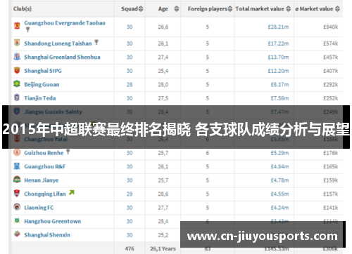 2015年中超联赛最终排名揭晓 各支球队成绩分析与展望