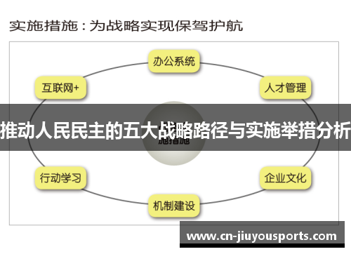 推动人民民主的五大战略路径与实施举措分析