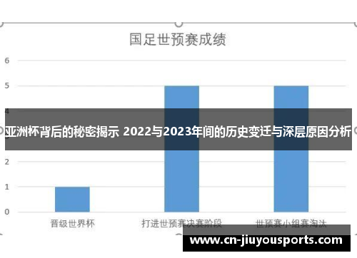 亚洲杯背后的秘密揭示 2022与2023年间的历史变迁与深层原因分析