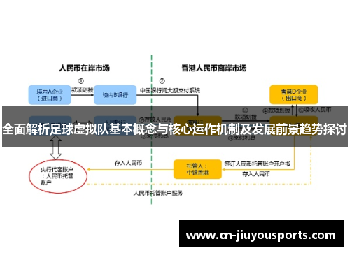 全面解析足球虚拟队基本概念与核心运作机制及发展前景趋势探讨